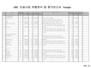 ABC  건설사업 위험분석 및 평가보고서  Sample 
