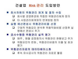 건설업  Risk 관리  도입방안 회사차원의 위험관리 체계 및 절차 수립 회사별 경영환경에 적합한 위험관리체계 정의 타 사업관리체계와의 연계방법 정의 실행 예산편성시 위험관리비용 산정 구체적 위험요인 분석후 위험약화비용 산정후 실행예산 편성시 추가 공사수행중 위험관리 실적 평가 매주 ,  매월 공정회의시 위험관리 현황보고 추가 위험요인의 변화 ,  위험관리비용의 지출 및 효과 평가 위험관리자료의 데이타베이스화 후속 유사공사의 위험관리 자료로 활용 