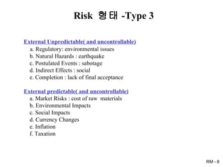 External Unpredictable( and uncontrollable) a. Regulatory: environmental issues b. Natural Hazards : earthquake c. Postulated Events : sabotage d. Indirect Effects : social e. Completion : lack of final acceptance External predictable( and uncontrollable) a. Market Risks : cost of raw  materials b. Environmental Impacts c. Social Impacts d. Currency Changes e. Inflation f. Taxation Risk  형태 -Type 3 