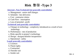 Internal , Non-Technical( but generally controllable) a. Management : senior staff changes b. Schedule : late deliveries c. Cost : contractor claims d. Cash Flow : interruption e. Loss of potential ; profit   Technical( and generally controllable) a. Changes in technology : complexity introduced as a result of new technology b. Performance : rate of production c. Risks specific to project’s technology  d. Design : designer/detailer inexperience e. Operational : safety Legal( generally controllable) a. Licences b. Patent rights c. Contractual d. Outsider suit e. Insider suit Risk  형태 -Type 3 