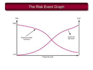 Risk management | PPTX