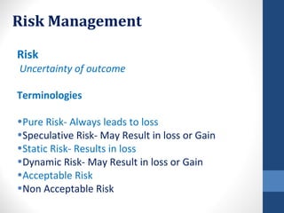 Risk Management

Risk
Uncertainty of outcome

Terminologies

•Pure Risk- Always leads to loss
•Speculative Risk- May Result in loss or Gain
•Static Risk- Results in loss
•Dynamic Risk- May Result in loss or Gain
•Acceptable Risk
•Non Acceptable Risk
 