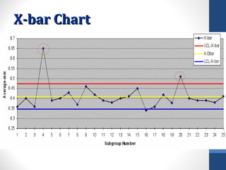 X-bar Chart
 