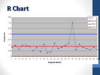 R Chart
 