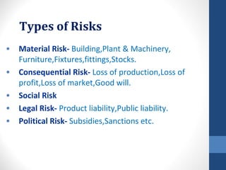 Types of Risks
•   Material Risk- Building,Plant & Machinery,
    Furniture,Fixtures,fittings,Stocks.
•   Consequential Risk- Loss of production,Loss of
    profit,Loss of market,Good will.
•   Social Risk
•   Legal Risk- Product liability,Public liability.
•   Political Risk- Subsidies,Sanctions etc.
 