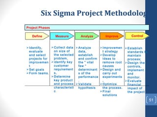 Six Sigma Project Methodology
Project Phases

   Define        Measure        Analyze          Improve         Control


 Identify,     Collect data  Analyze        Improvemen  Establish
  evaluate       on size of     data,           t strategy     standards to
  and select     the selected   establish      Develop        maintain
  projects for   problem,       and confirm     ideas to       process;
  improvemen  identify key     the “ vital     remove root  Design the
  t              customer       few “           causes         controls,
 Set goals      requirement    determinant    Design and     implement
 Form teams.    s,             s of the        carry out      and
                Determine      performance     experiments    monitor.
                 key product    .               ,             Evaluate
                 and process  Validate        Optimize       financial
                 characteristi  hypothesis      the process.   impact of
                 c.                            Final          the project
                                                solutions
                                                                              51
 