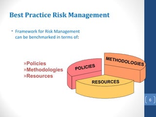 Best Practice Risk Management

• Framework for Risk Management
  can be benchmarked in terms of:



                                         METHO
                                               DO   LOGIE
     »Policies                       S                   S
     »Methodologies           POLICIE
     »Resources
                                    RESOURCES



                                                             6
 