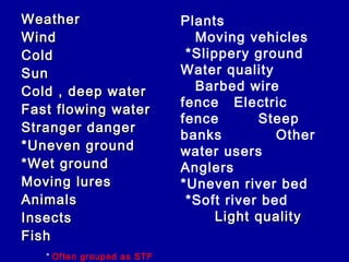 Weather                     Plants
Wind                          Moving vehicles
Cold                         *Slippery ground
Sun                         Water quality
Cold , deep water             Barbed wire
                            fence Electric
Fast flowing water
                            fence       Steep
Stranger danger
                            banks          Other
*Uneven ground              water users
*Wet ground                 Anglers
Moving lures                *Uneven river bed
Animals                      *Soft river bed
Insects                           Light quality
Fish
   * Often grouped as STF
 