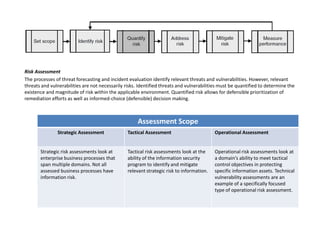 Risk Assessment
The processes of threat forecasting and incident evaluation identify relevant threats and vulnerabilities. However, relevant
threats and vulnerabilities are not necessarily risks. Identified threats and vulnerabilities must be quantified to determine the
existence and magnitude of risk within the applicable environment. Quantified risk allows for defensible prioritization of
remediation efforts as well as informed-choice (defensible) decision making.



                                                      Assessment Scope
               Strategic Assessment              Tactical Assessment                       Operational Assessment


       Strategic risk assessments look at        Tactical risk assessments look at the     Operational risk assessments look at
       enterprise business processes that        ability of the information security       a domain’s ability to meet tactical
       span multiple domains. Not all            program to identify and mitigate          control objectives in protecting
       assessed business processes have          relevant strategic risk to information.   specific information assets. Technical
       information risk.                                                                   vulnerability assessments are an
                                                                                           example of a specifically focused
                                                                                           type of operational risk assessment.
 