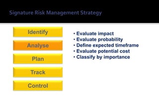 Identify   • Evaluate impact
           • Evaluate probability
Analyse    • Define expected timeframe
           • Evaluate potential cost
 Plan      • Classify by importance


 Track

Control
 