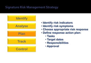 Identify
           • Identify risk indicators
Analyse    • Identify risk symptoms
           • Choose appropriate risk response
 Plan      • Define response action plan:
               • Tasks
               • Target dates
 Track         • Responsibilities
               • Approval
Control
 