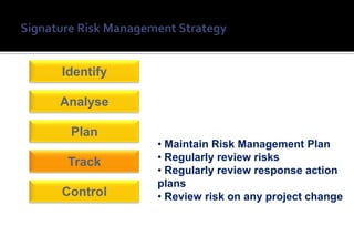 Identify

Analyse

 Plan
           • Maintain Risk Management Plan
 Track     • Regularly review risks
           • Regularly review response action
           plans
Control    • Review risk on any project change
 