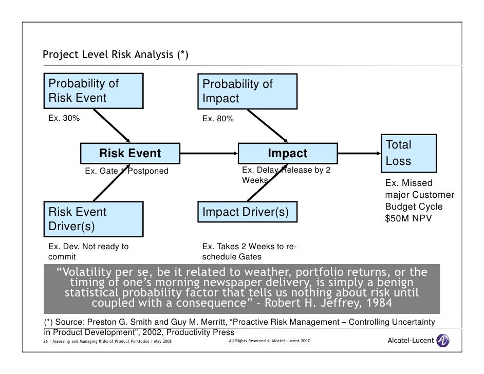 Product Portfolio Risk Management