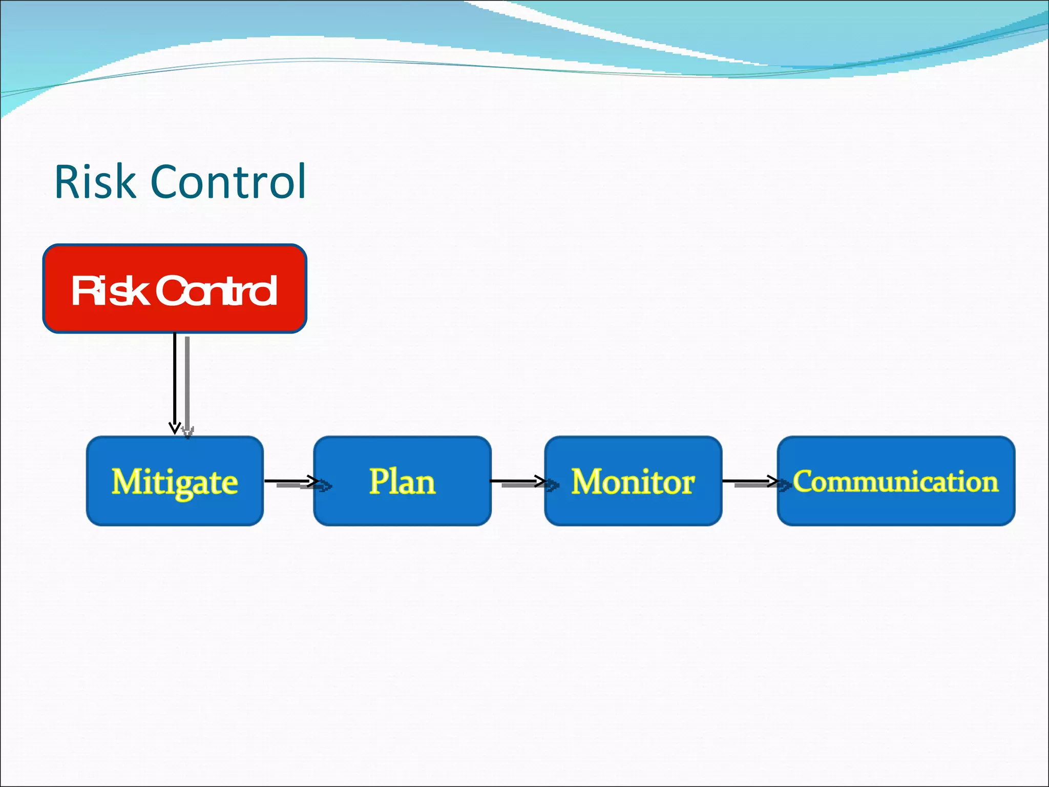 Risk Control Risk Control 