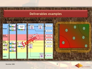 December 2008 Example Deliverables examples probability Impact 