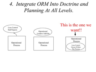 4. Integrate ORM Into Doctrine and
Planning At All Levels.
Loss Control
Staff Injects

Operational
Process

Operational
Leaders Add-On

Operational
Process

This is the one we
want!!
Operational
Process
Loss Control
Occurs Within
The Process

 
