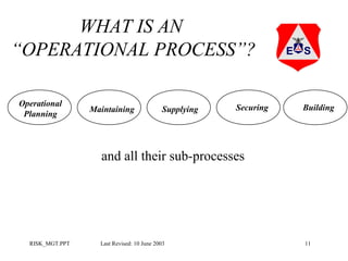 WHAT IS AN
“OPERATIONAL PROCESS”?
Operational
Planning

Maintaining

Supplying

Securing

Building

and all their sub-processes

RISK_MGT.PPT

Last Revised: 10 June 2003

11

 