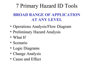 7 Primary Hazard ID Tools
BROAD RANGE OF APPLICATION
AT ANY LEVEL
•
•
•
•
•
•
•

Operations Analysis/Flow Diagram
Preliminary Hazard Analysis
What If
Scenario
Logic Diagrams
Change Analysis
Cause and Effect

 