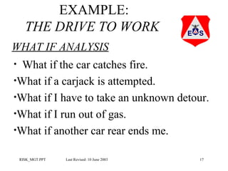 EXAMPLE:
THE DRIVE TO WORK
WHAT IF ANALYSIS
What if the car catches fire.
•What if a carjack is attempted.
•What if I have to take an unknown detour.
•What if I run out of gas.
•What if another car rear ends me.
•

RISK_MGT.PPT

Last Revised: 10 June 2003

17

 