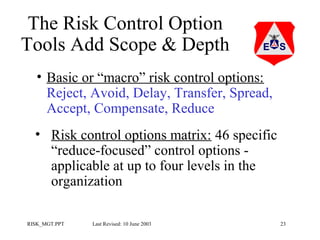 The Risk Control Option
Tools Add Scope & Depth
• Basic or “macro” risk control options:
Reject, Avoid, Delay, Transfer, Spread,
Accept, Compensate, Reduce
• Risk control options matrix: 46 specific
“reduce-focused” control options applicable at up to four levels in the
organization
RISK_MGT.PPT

Last Revised: 10 June 2003

23

 