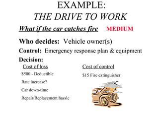 EXAMPLE:
THE DRIVE TO WORK
What if the car catches fire

MEDIUM

Who decides: Vehicle owner(s)
Control: Emergency response plan & equipment
Decision:
Cost of loss

Cost of control

$500 - Deductible

$15 Fire extinguisher

Rate increase?
Car down-time
Repair/Replacement hassle

 
