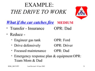 EXAMPLE:
THE DRIVE TO WORK
What if the car catches fire MEDIUM
• Transfer - Insurance
OPR: Dad
• Reduce •
•
•
•

Engineer gas tank
OPR: Ford
Drive defensively
OPR: Driver
Focused maintenance
OPR: Dad
Emergency response plan & equipment OPR:
Team Mom & Dad

RISK_MGT.PPT

Last Revised: 10 June 2003

31

 