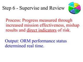 Step 6 - Supervise and Review

6. Supervise
and Review

5. Risk Control
Implementation
4. Make
Control
Decisions

1. Identify
the Hazards
2. Assess
the Risks
3. Analyze
Risk Control
Measures

Process: Progress measured through
increased mission effectiveness, mishap
results and direct indicators of risk.
Output: ORM performance status
determined real time.

 