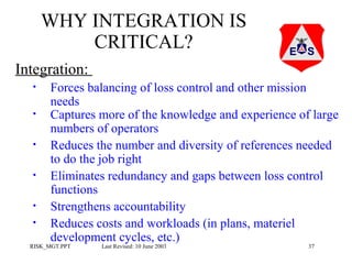 WHY INTEGRATION IS
CRITICAL?
Integration:
•
•
•
•
•
•

Forces balancing of loss control and other mission
needs
Captures more of the knowledge and experience of large
numbers of operators
Reduces the number and diversity of references needed
to do the job right
Eliminates redundancy and gaps between loss control
functions
Strengthens accountability
Reduces costs and workloads (in plans, materiel
development cycles, etc.)

RISK_MGT.PPT

Last Revised: 10 June 2003

37

 