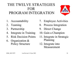 THE TWELVE STRATEGIES
FOR
PROGRAM INTEGRATION
1.
2.
3.
4.
5.
6.

Accountability
Teaming
Partnership
Integrate in Training
Risk Decision Points
Organization &
Policy Structure

RISK_MGT.PPT

Last Revised: 10 June 2003

7. Employee Activities
8. Process Integration
9. Direct Change
10. Gain a Champion
11. Integrate in Strategic
Planning
12. Integrate into
Measurement
38

 