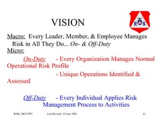 VISION
Macro: Every Leader, Member, & Employee Manages
Risk in All They Do... On- & Off-Duty
Micro:
On-Duty
- Every Organization Manages Normal
Operational Risk Profile
- Unique Operations Identified &
Assessed
Off-Duty
- Every Individual Applies Risk
Management Process to Activities
RISK_MGT.PPT

Last Revised: 10 June 2003

41

 