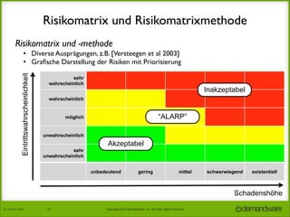 Risikomatrix und Risikomatrixmethode
Risikomatrix und -methode

Eintrittswahrscheinlichkeit

• Diverse Ausprägungen, z.B. [Versteegen et al 2003]
• Graﬁsche Darstellung der Risiken mit Priorisierung
sehr
wahrscheinlich

Inakzeptabel

wahrscheinlich

“ALARP”

möglich

unwahrscheinlich

Akzeptabel
sehr
unwahrscheinlich
unbedeutend

gering

mittel

schwerwiegend

existentiell

Schadenshöhe
27.	
  Januar	
  2014

16

Copyright	
  2014	
  Demandware,	
  Inc.	
  All	
  other	
  rights	
  reserved.	
  

 