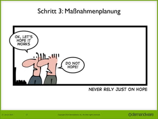 Schritt 3: Maßnahmenplanung
Möglichkeit 1: Vermeiden
• Ohne Risiko keine spannenden Vorhaben und meist auch kein Gewinn
☐ Lassen wir das Vorhaben!

Möglichkeit 2: Hoffen

• “Viel Glück bei Ihrem nächsten Projekt — aber verlassen Sie sich nicht darauf.”
[DeMarco und Lister, 2003]
☐ Es wird schon nicht passieren.

27.	
  Januar	
  2014

17

Copyright	
  2014	
  Demandware,	
  Inc.	
  All	
  other	
  rights	
  reserved.	
  

 