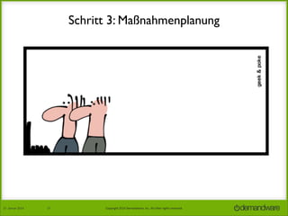 Schritt 3: Maßnahmenplanung
Möglichkeit 1: Vermeiden
• Ohne Risiko keine spannenden Vorhaben und meist auch kein Gewinn
☐ Lassen wir das Vorhaben!

Möglichkeit 2: Hoffen

• “Viel Glück bei Ihrem nächsten Projekt — aber verlassen Sie sich nicht darauf.”
[DeMarco und Lister, 2003]
☐ Es wird schon nicht passieren.

27.	
  Januar	
  2014

17

Copyright	
  2014	
  Demandware,	
  Inc.	
  All	
  other	
  rights	
  reserved.	
  

 