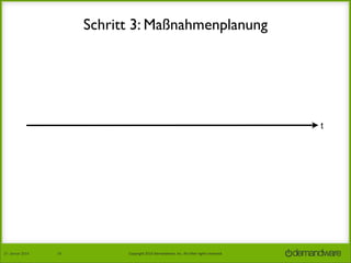 Schritt 3: Maßnahmenplanung

t

27.	
  Januar	
  2014

18

Copyright	
  2014	
  Demandware,	
  Inc.	
  All	
  other	
  rights	
  reserved.	
  

 