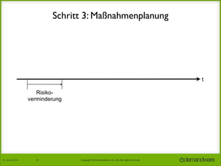 Schritt 3: Maßnahmenplanung

t
Risikoverminderung

27.	
  Januar	
  2014

18

Copyright	
  2014	
  Demandware,	
  Inc.	
  All	
  other	
  rights	
  reserved.	
  

 