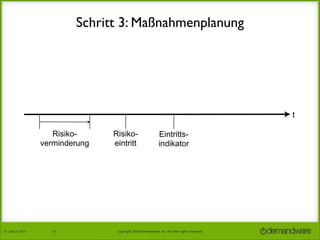 Schritt 3: Maßnahmenplanung

t
Risikoverminderung

27.	
  Januar	
  2014

18

Risikoeintritt

Eintrittsindikator

Copyright	
  2014	
  Demandware,	
  Inc.	
  All	
  other	
  rights	
  reserved.	
  

 