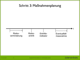 Schritt 3: Maßnahmenplanung

t
Risikoverminderung

27.	
  Januar	
  2014

18

Risikoeintritt

Eintrittsindikator

Copyright	
  2014	
  Demandware,	
  Inc.	
  All	
  other	
  rights	
  reserved.	
  

Eventualfallmassnahme

 
