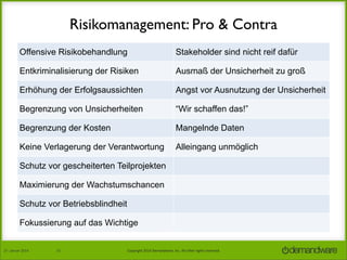 Risikomanagement: Pro & Contra
Offensive Risikobehandlung

Stakeholder sind nicht reif dafür

Entkriminalisierung der Risiken

Ausmaß der Unsicherheit zu groß

Erhöhung der Erfolgsaussichten

Angst vor Ausnutzung der Unsicherheit

Begrenzung von Unsicherheiten

“Wir schaffen das!”

Begrenzung der Kosten

Mangelnde Daten

Keine Verlagerung der Verantwortung

Alleingang unmöglich

Schutz vor gescheiterten Teilprojekten
Maximierung der Wachstumschancen
Schutz vor Betriebsblindheit
Fokussierung auf das Wichtige
27.	
  Januar	
  2014

21

Copyright	
  2014	
  Demandware,	
  Inc.	
  All	
  other	
  rights	
  reserved.	
  

 