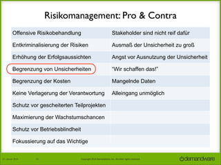 Risikomanagement: Pro & Contra
Offensive Risikobehandlung

Stakeholder sind nicht reif dafür

Entkriminalisierung der Risiken

Ausmaß der Unsicherheit zu groß

Erhöhung der Erfolgsaussichten

Angst vor Ausnutzung der Unsicherheit

Begrenzung von Unsicherheiten

“Wir schaffen das!”

Begrenzung der Kosten

Mangelnde Daten

Keine Verlagerung der Verantwortung

Alleingang unmöglich

Schutz vor gescheiterten Teilprojekten
Maximierung der Wachstumschancen
Schutz vor Betriebsblindheit
Fokussierung auf das Wichtige
27.	
  Januar	
  2014

21

Copyright	
  2014	
  Demandware,	
  Inc.	
  All	
  other	
  rights	
  reserved.	
  

 