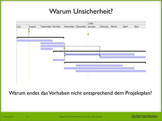 Warum Unsicherheit?

Warum endet das Vorhaben nicht entsprechend dem Projektplan?

27.	
  Januar	
  2014

23

Copyright	
  2014	
  Demandware,	
  Inc.	
  All	
  other	
  rights	
  reserved.	
  

 