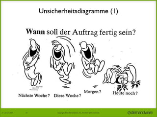 Unsicherheitsdiagramme (1)

27.	
  Januar	
  2014

24

Copyright	
  2014	
  Demandware,	
  Inc.	
  All	
  other	
  rights	
  reserved.	
  

 