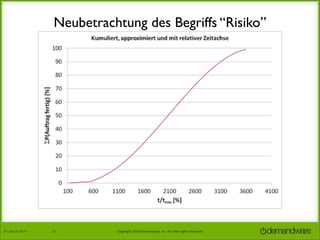 Neubetrachtung des Begriffs “Risiko”

27.	
  Januar	
  2014

26

Copyright	
  2014	
  Demandware,	
  Inc.	
  All	
  other	
  rights	
  reserved.	
  

 