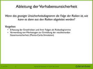Ableitung der Vorhabensunsicherheit
Wenn das gezeigte Unsicherheitsdiagramm die Folge der Risiken ist, wie
kann es dann aus den Risiken abgeleitet werden?
Vorgehen
• Erfassung der Einzelrisiken und ihrer Folgen als Risikodiagramme
• Verwendung von Werkzeugen zur Ermittlung der resultierenden
Gesamtunsicherheit (Monto-Carlo-Simulation)

27.	
  Januar	
  2014

27

Copyright	
  2014	
  Demandware,	
  Inc.	
  All	
  other	
  rights	
  reserved.	
  

 