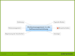 27.	
  Januar	
  2014

40

Copyright	
  2014	
  Demandware,	
  Inc.	
  All	
  other	
  rights	
  reserved.	
  

 