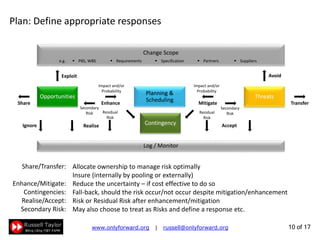 10 of 22
Plan: Define appropriate responses
Allocate ownership to manage risk optimally
Insure (internally by pooling or externally)
Reduce the uncertainty – if cost effective to do so
Fall-back, should the risk occur/not occur despite mitigation/enhancement
Risk or Residual Risk after enhancement/mitigation
May also choose to treat as Risks and define a response etc.
Share/Transfer:
Enhance/Mitigate:
Contingencies:
Realise/Accept:
Secondary Risk:
Planning &
Scheduling
Change Scope
Opportunities Threats
AvoidExploit
AcceptRealise
Log / Monitor
MitigateEnhance TransferShare
Contingency
Impact and/or
Probability
Impact and/or
Probability
Residual
Risk
Ignore
Residual
Risk
 Specification  Partners PBS, WBS  Supplierse.g.  Requirements
Contingency
Secondary
Risk
Secondary
Risk
 