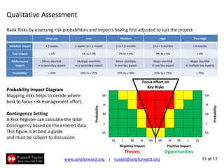 11 of 22
Qualitative Assessment
Rank Risks by assessing risk probabilities and impacts having first adjusted to suit the project
Probability Impact Diagram
Mapping risks helps to decide where
best to focus risk management effort.
Contingency Setting
A Risk Register can calculate the total
Contingency based on the entered data.
This figure is at best a guide
and must be subject to discussion.
Probability VH VH
Probability
H H
M M
L L
VL VL
VL L M H VH VH H M L VL
Negative Impact Positive Impact
Threats Opportunities
Focus effort on
Key Risks
Very Low Low Medium High Very High
Schedule Impact < 2 weeks 2 weeks to < 1 month 1 to < 2 months 2 to < 4 months > 4 months
Cost Impact < 1% 1% to < 2% 2% to < 4% 4% to < 8% > 8%
Performance
Impact
Minor impact
in a secondary aspect
Multiple impacts
in a secondary aspect
Minor impacts
in one key aspect
Major impact
in one key aspect
Major impact
in multiple key aspects
Probability < 10% 10% to < 25% 25% to < 50% 50% to < 75% > 75%
 