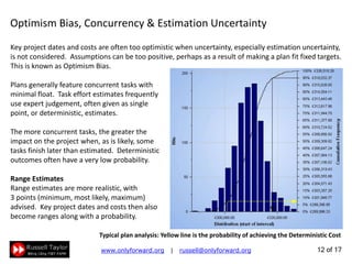 12 of 22
Bias, Concurrency & Estimation Uncertainty
Optimism Bias can make assumptions too positive, perhaps as a result o...