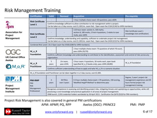 6 of 22
Risk Management Training
Certification Valid Renewal Acquisition Pre-requisite
Association for
Project
Management
...