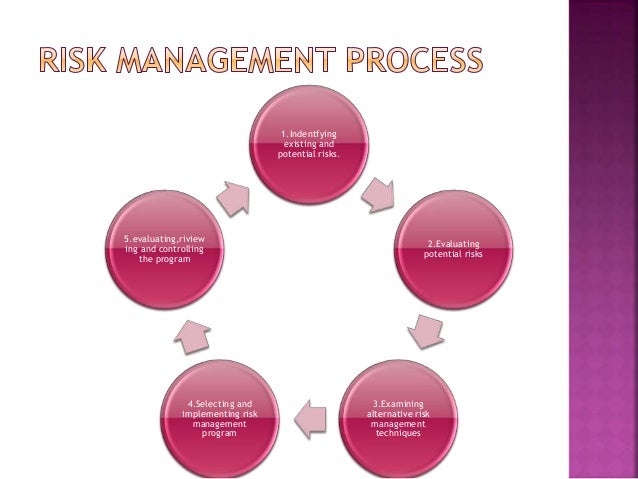 Risk Management
