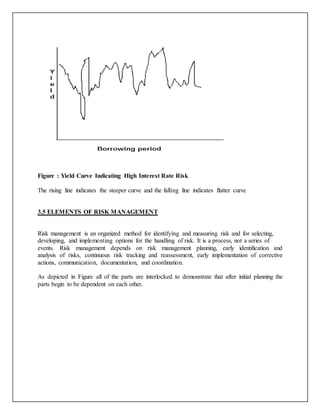 Project report on Risk management in insurance sector | DOCX